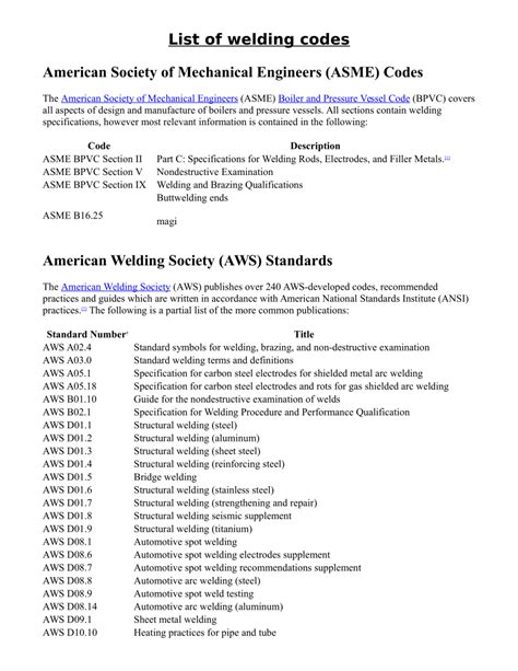 List of welding codes 